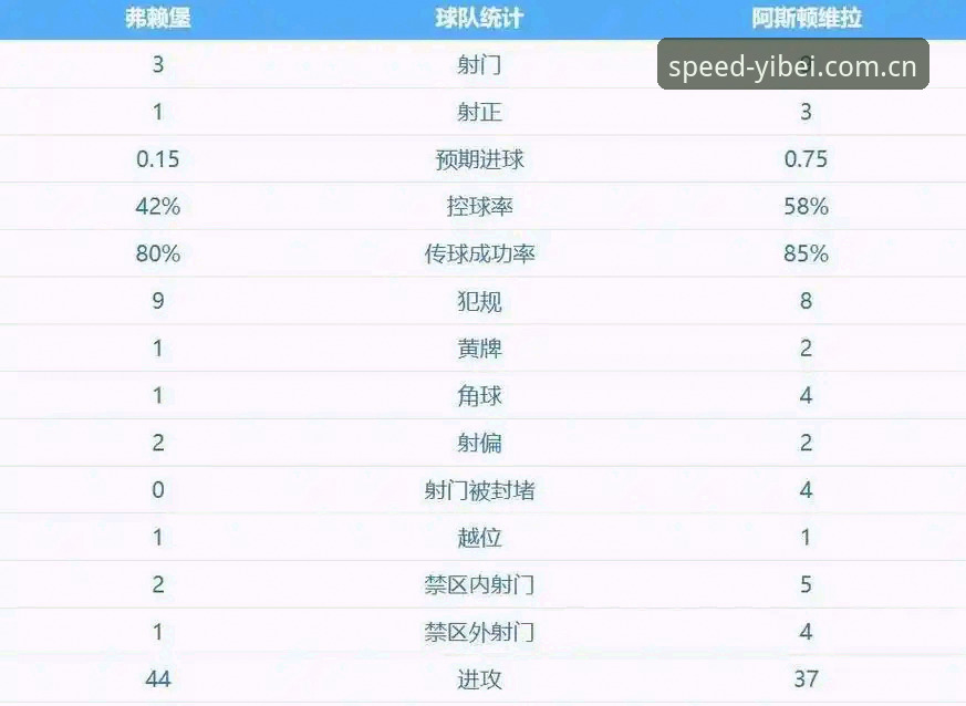 易倍体育专属体验 欧联杯决赛复盘:维拉3-0弗赖堡,30年冠军荒终结详解